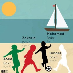 thepoeticpalestinian:Martyred by the Israeli army while playing soccer on the beach. Journalists from major media networks witnessed from their hotel rooms. Never forget.