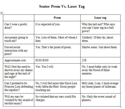 magesmagesmages:  veritasfracta:  Prom vs Laser Tag  My year 12 formal would have been so much better with lasers. 