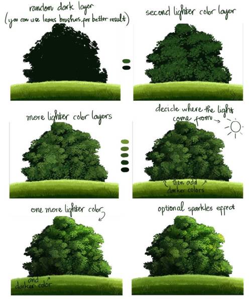 drawingden:[Tutorial] Draw A Tree Easily by Meryosie Support the artist and check out their commissi