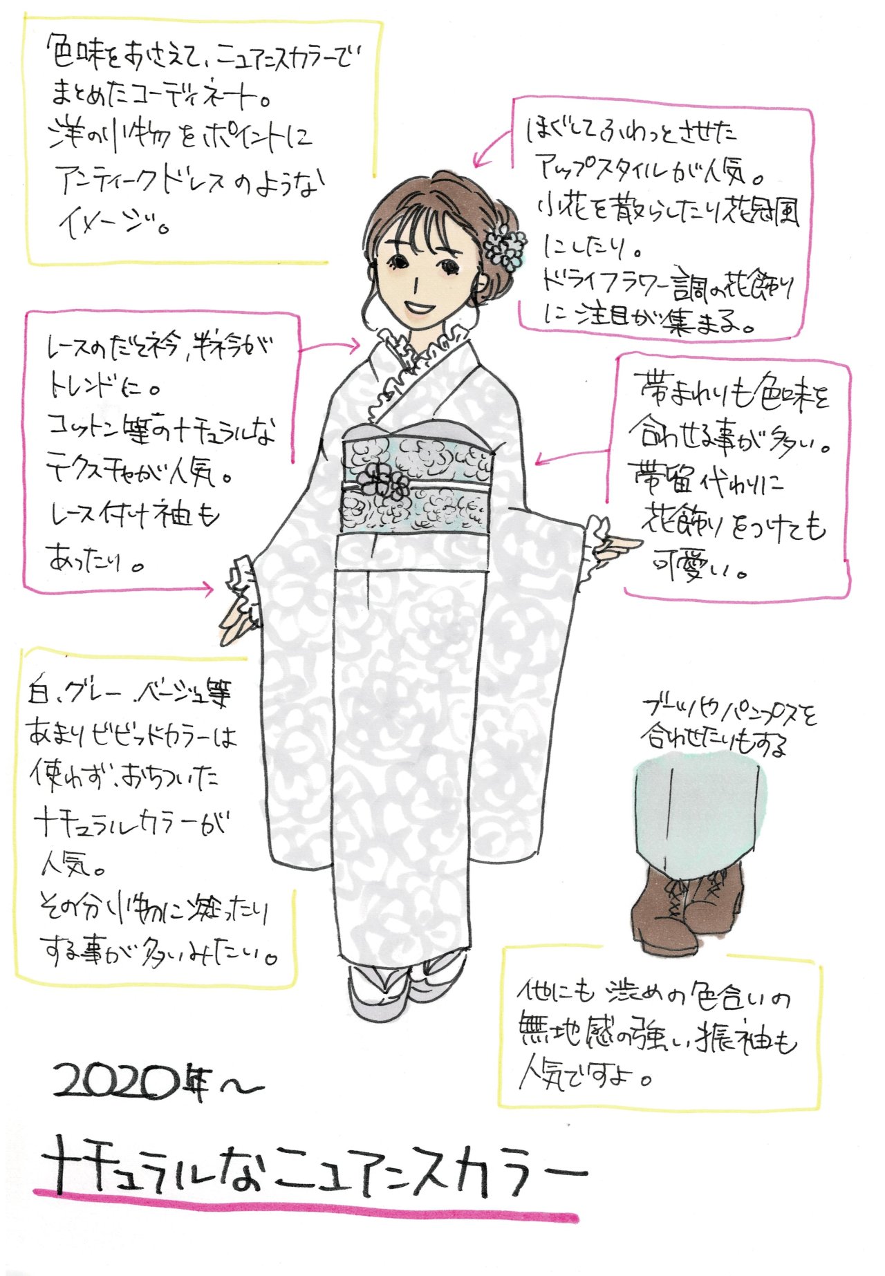 tanuki-kimono: [Evolution of furisode fashion from the 1950′s to 2020′s ...