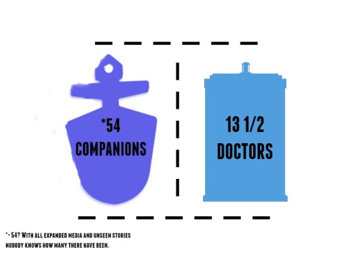 arbitrarilychosen: aleclightwode: INFOGRAPHIC: Doctor Who @woozapooza
