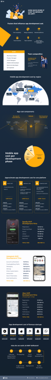 App Development Cost Guide Having trouble reading infographic here? Check out the full size infograp