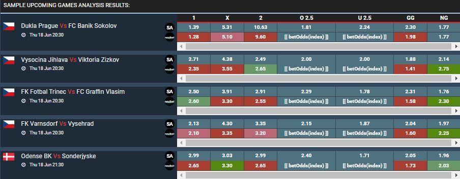 Bet For Value Bet For Value