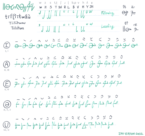 Tiiliitian is an avian alien language where any vowel can form a two-note chord pattern. To speak it