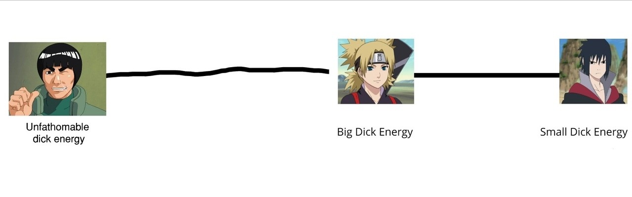 nah-guy: bisexualwasabi:   nah-guy:  People are having trouble understanding what “big