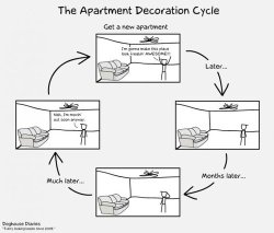 ipostfun:  the apartment decoration cycle