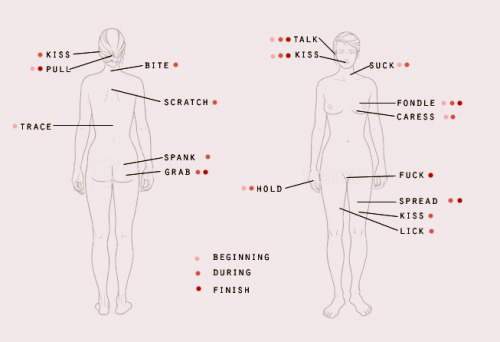 shessofuckedinthehead: instructive but feel free to do any combinations at any time and improvise