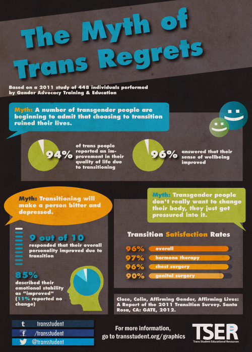 lisewine: transstudent: We realize that transitioning isn’t for everyone. However, too many pe