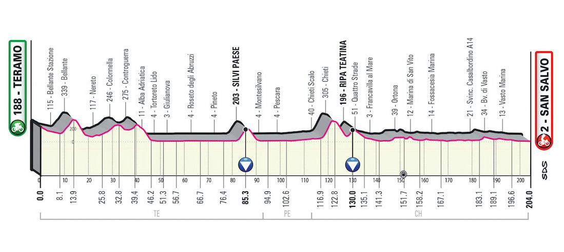 The Inner Ring | Giro d’Italia Guide