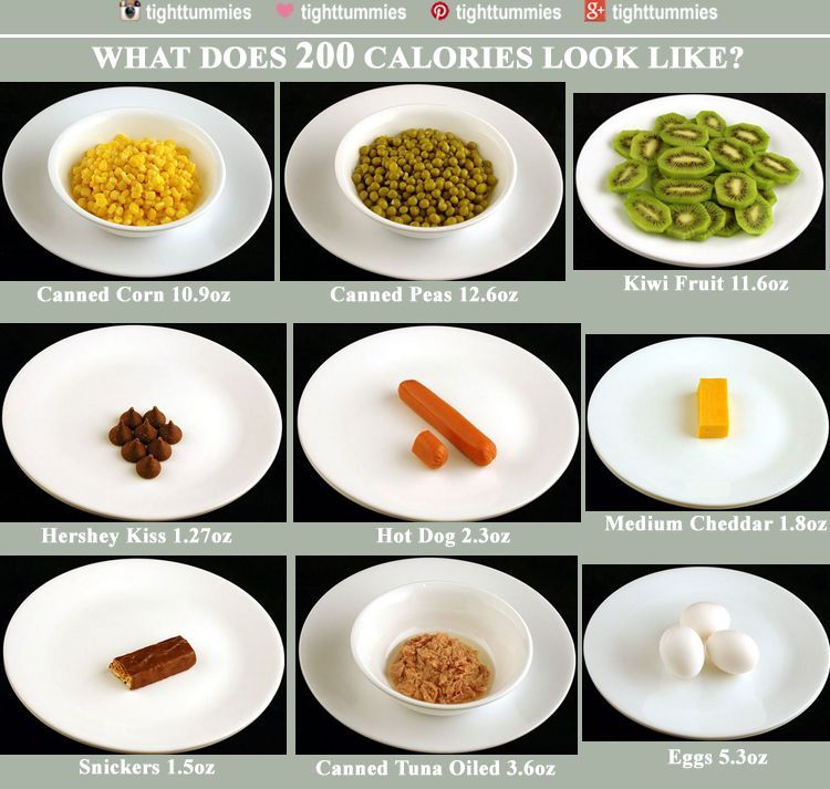 tighttummies:Hey you guys wanna see what 200 calories looks like? This isn’t to