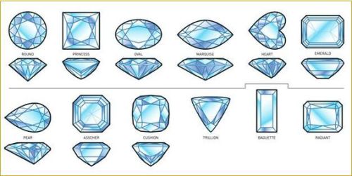 art-tnt:Reference Sheet: Gemstone Cuts