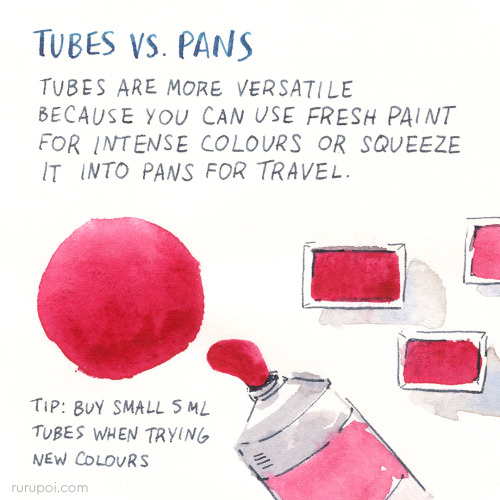 This is the first of a 3-part series based on some questions I received from aspiring watercolourist