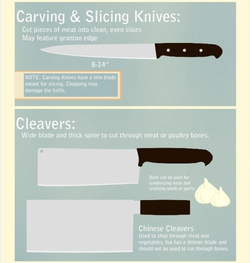artekka:the-more-u-know:Different knifes and their uses.[Source] Follow us on FacebookFollow us on T