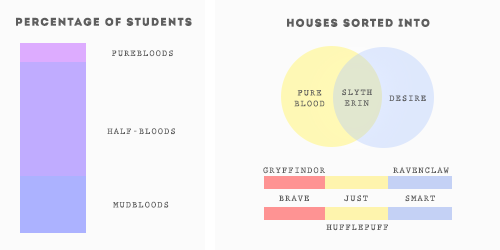  HOGWARTS; pt. 1 