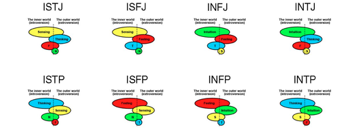 Infx Stuff What The F Is Cognitive Functions