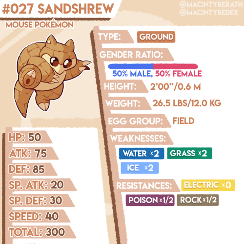 New Pokédex entry added!No.027 Sandshrew