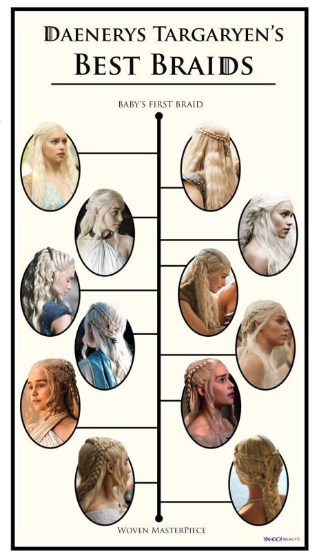 Devon Kelley Game Of Thrones Beauty Khaleesi S Braid Evolution