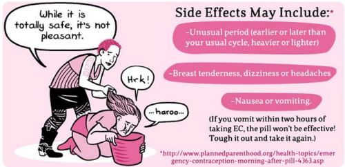 b3hr:Just a little bit of side information also: EC will not work if you are already ovulating! Be s