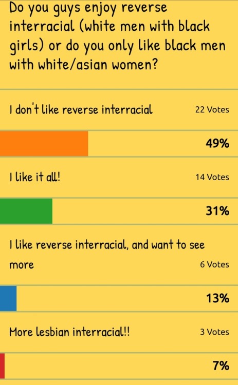 So it looks like you prefer black men with white/Asian/Latina/etc. women, and aren’t big fans 