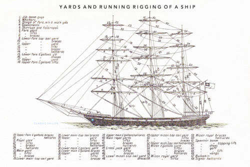 ltwilliammowett:The Fully rigged ship, finally a version with all informations about the rigging and