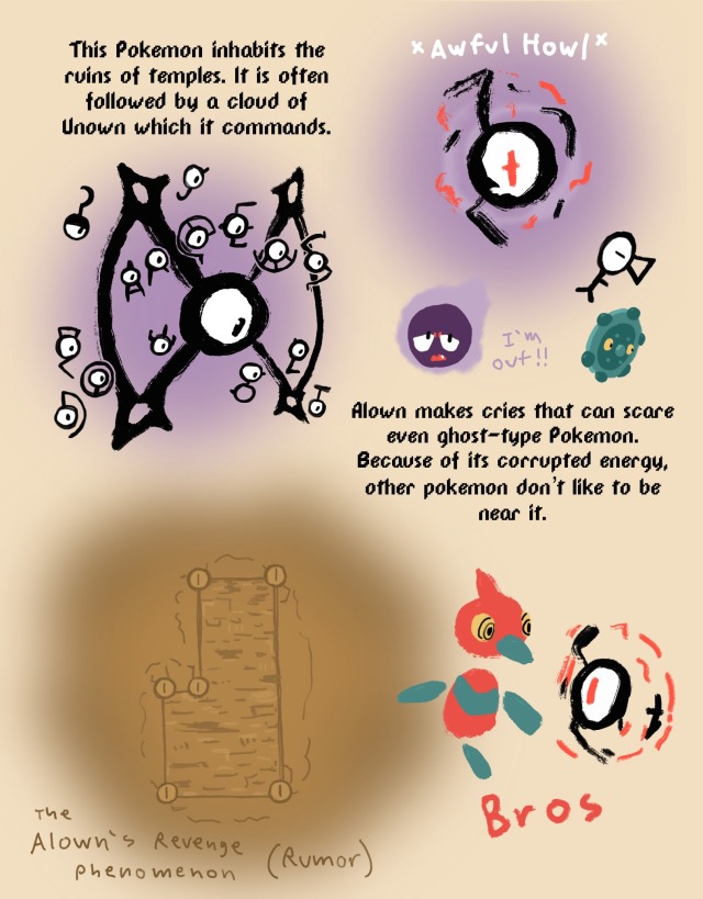 Welnown – Unown's evolution : r/fakemon