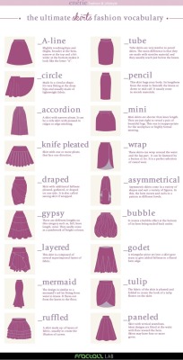littlefeministbitch:  dixiejos:  Right. Here is it everything you ever wanted to know about fashion cuts, trends, style, all in one post. Every example of a trend that existed is list in the above post. So get to know your styles, perfect your image and
