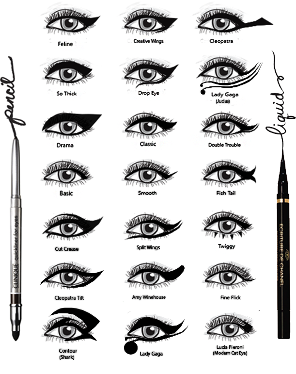 The Life and Mind of Ghost — Eyeliner Styles Chart