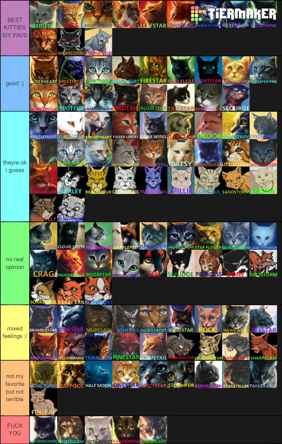 Warrior Cats Protagonist Tier List 