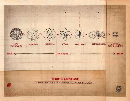 &lsquo;Turing Universe’ from chaos to consciousness. The seven systems of transmutation. #