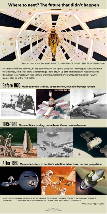 mucholderthen:Destination Moon: The 350-Year History of Lunar Exploration Infographic by Karl Tate J