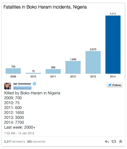 snndkdkdkkkgkskjs199291: micdotcom: This is why the world needs to start caring about Boko Haram As 