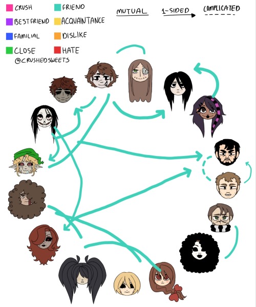 My Headcanon