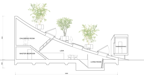 Sou Fujimoto - House K. Nishinomiya, Japan.With this house, it was significant to connect the inte