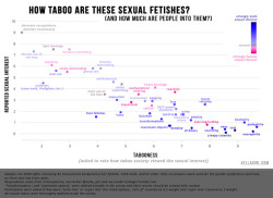 aellagirl:  THANK YOU TUMBLR for helping me get data for this survey!If you wanna participate in more surveys, check out my regularly updated list of surveys and results here!