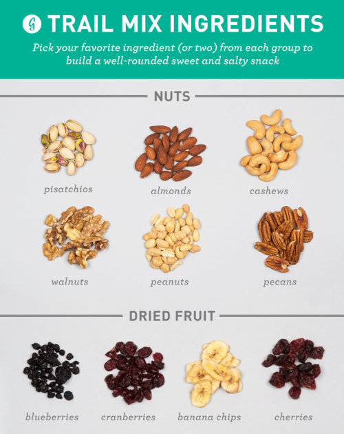 DIY 21 Trail Mix Recipes from Greatist.Mix and match nuts, dried fruit, seeds, sweets and grains for