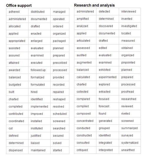 rampyourvoice:  ladyhinata:    If you have ever had to write a resume for work or