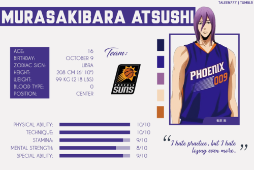 taleen777: Kuroko no Basket x NBA      ⇉ requested by @fayedoodleThank you for this r