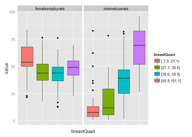 Solved Rmarkdown document ///analyzing breast cancer data