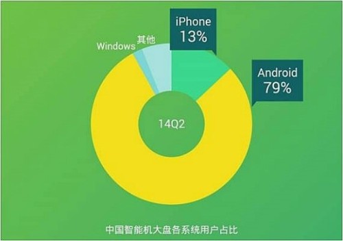 모바일 게임 시장에 관해서…  제가 조사한 해외 모바일 게임 시장 자료입니다. 모바일 게임 시장은 빠르게 변화하고 있기 때문에 이 데이터는 100% 신뢰할 수 없습니다. 2014년