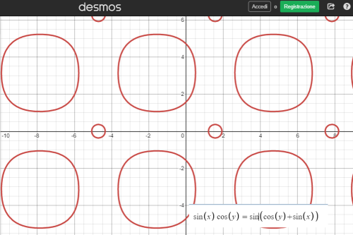 equations