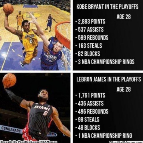 See numbers don’t lie tho!! #Kobe #Bryant #24