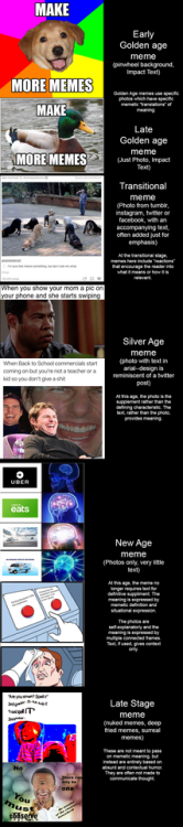 melonmemes:  I am currently studying memes academically. I thought you might enjoy the current proposed “ages” of internet memes