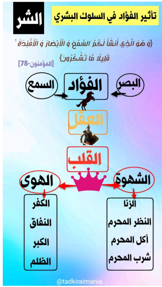 عاقب الله تعالى قارون بسبب كفره بالنعمة بأن