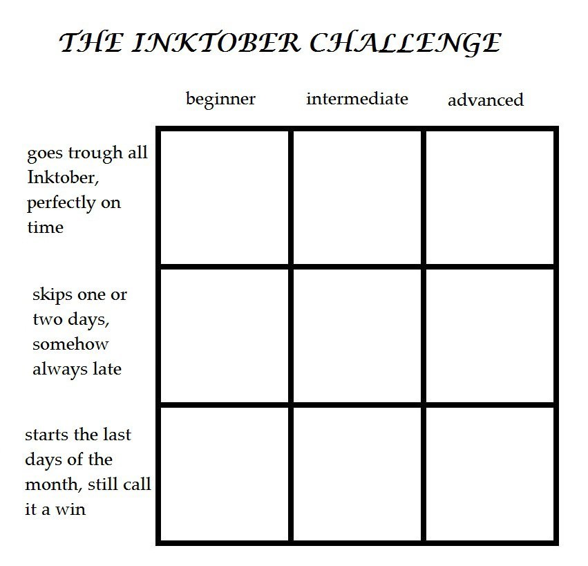 Alignment Charts Alignment Charts