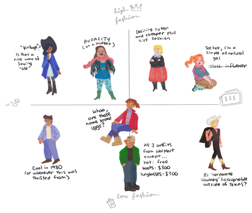 Disclaimer: I am not a fashionable or a fashion conscious person and all my ocs suffer for it. You’r