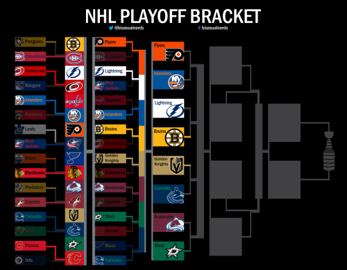 #NHLPlayoffs - Round 2 - 23ʳᵈ August 2020