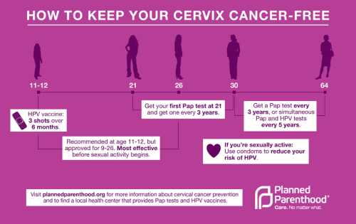Cervical Cancer Awareness Month (January)