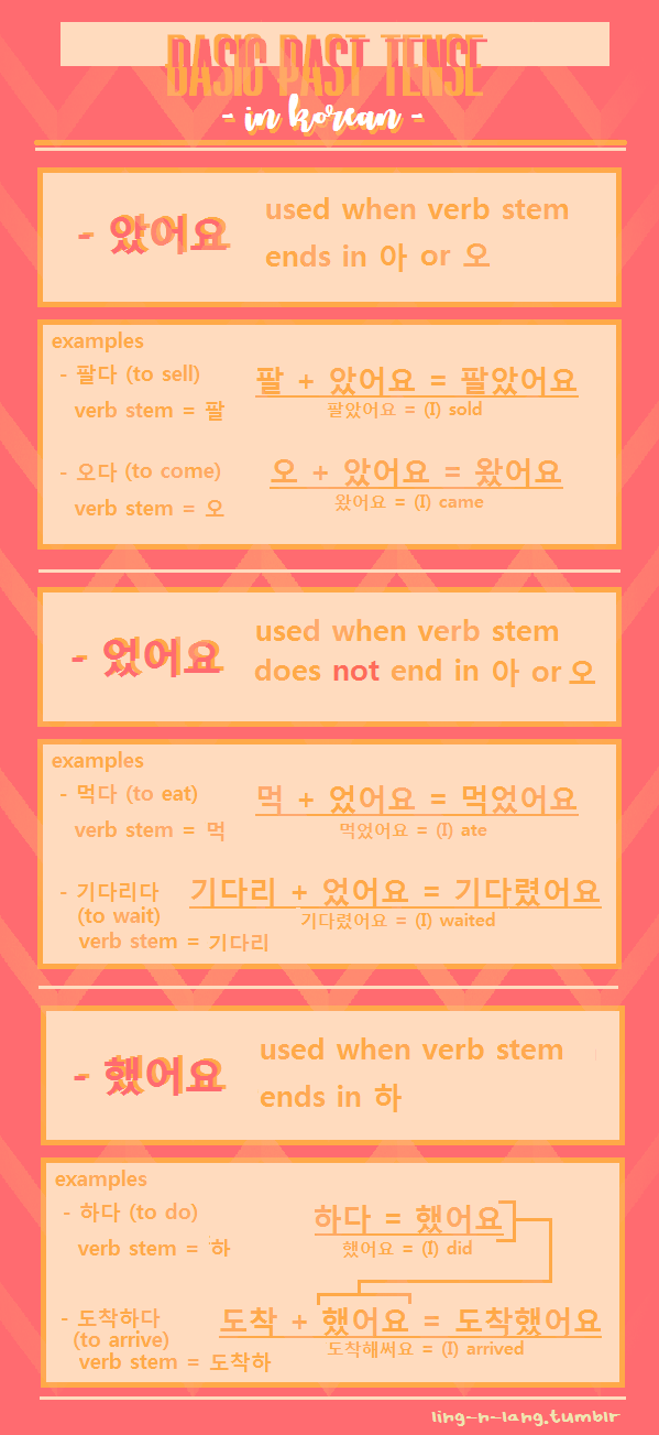 Basic Past Tense - Korean