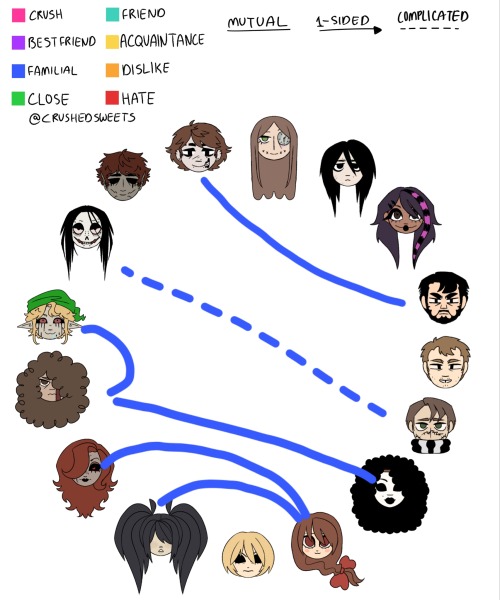 My Headcanon