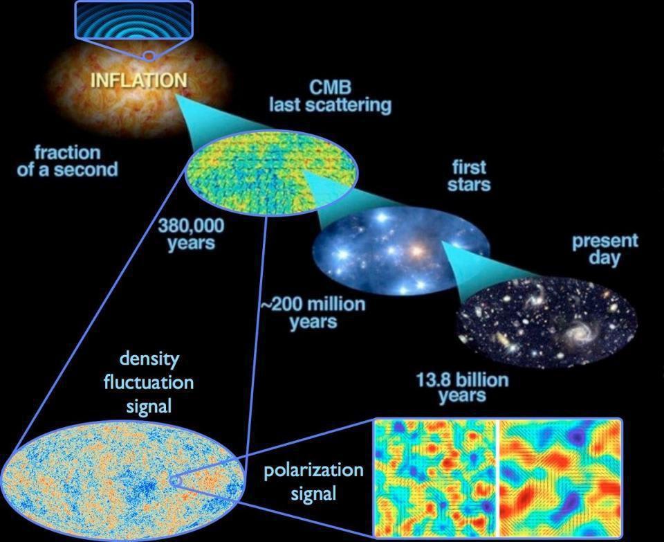 Starts With A Bang Ask Ethan How Does The CMB Reveal The Hubble starts-with-a-bang-ask-ethan-how-does-the-cmb-reveal-the-hubble